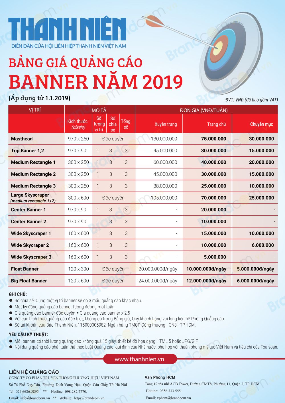 Bảng giá quảng cáo báo Thanh Niên online 2019