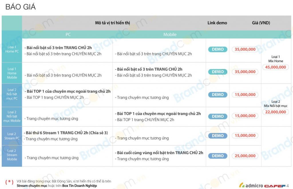 Bảng giá quảng cáo báo điện tử cafef