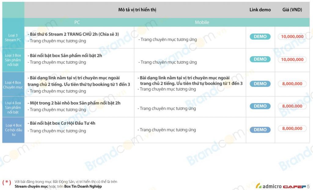 Bảng giá quảng cáo báo điện tử cafef