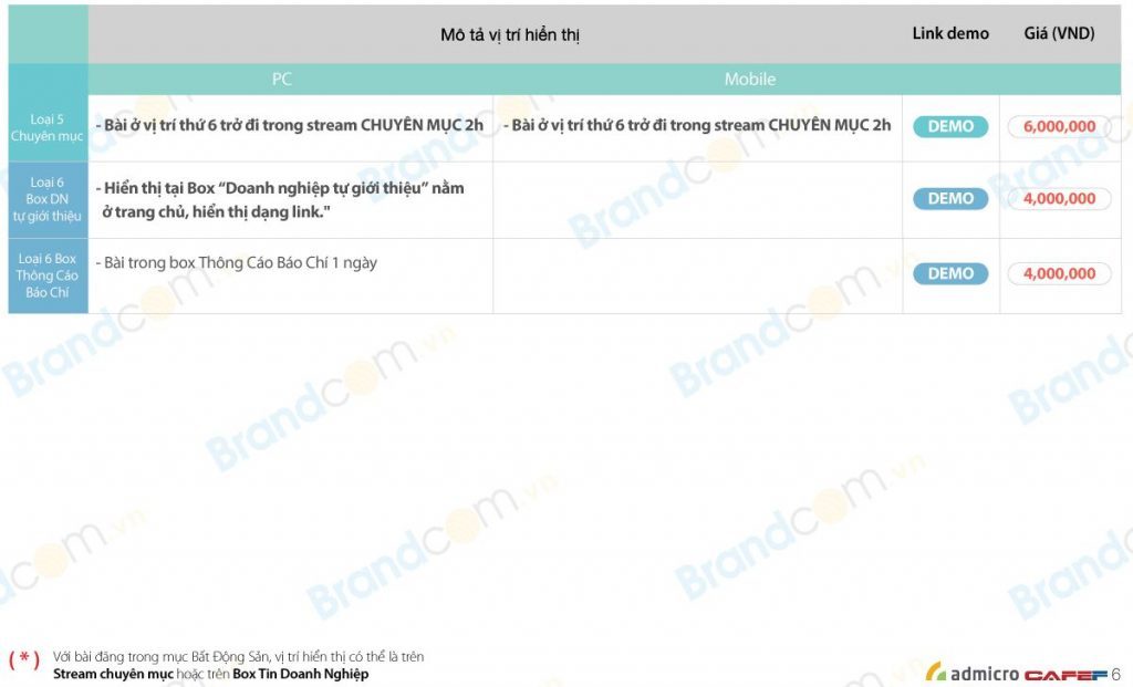 Bảng giá quảng cáo báo điện tử cafef