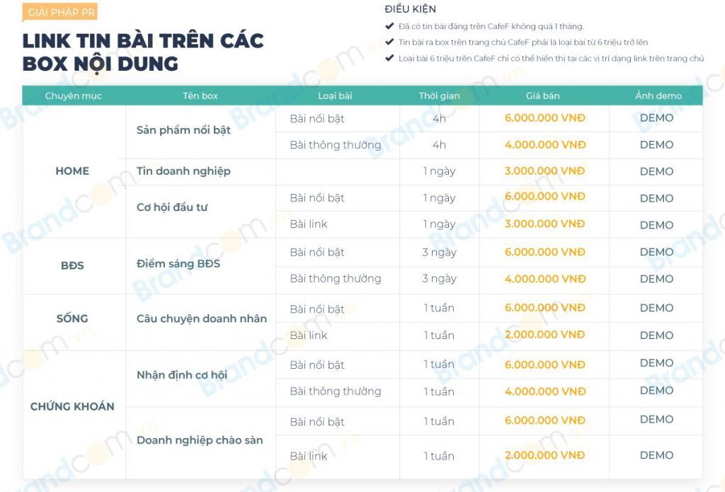Bảng giá quảng cáo báo điện tử cafef