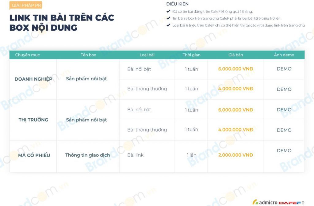 Bảng giá quảng cáo báo điện tử cafef