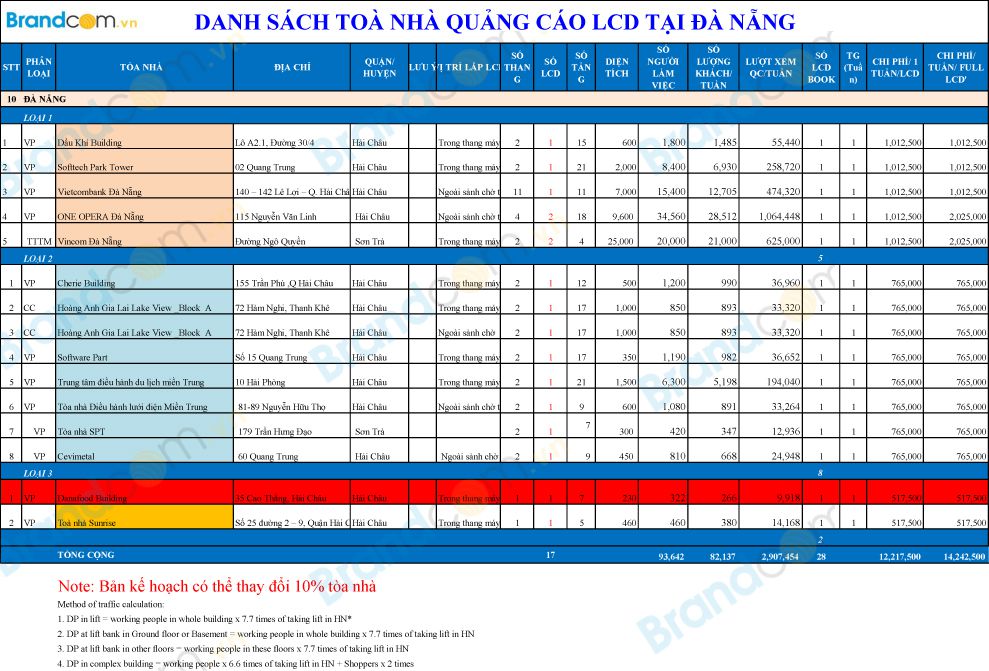Báo giá quảng cáo LCD trong thang máy tại Đà Nẵng