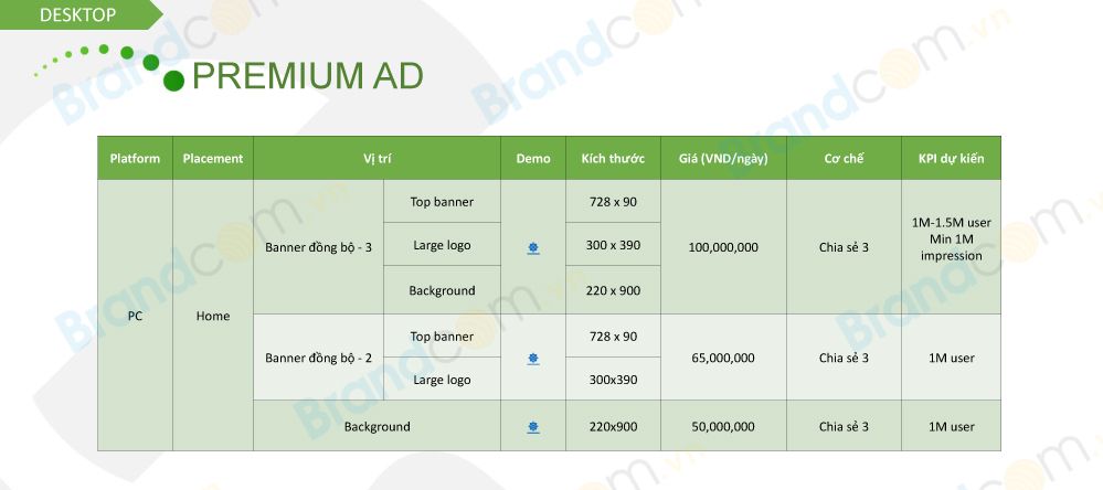 Báo giá quảng cáo banner trên vnexpress 2019