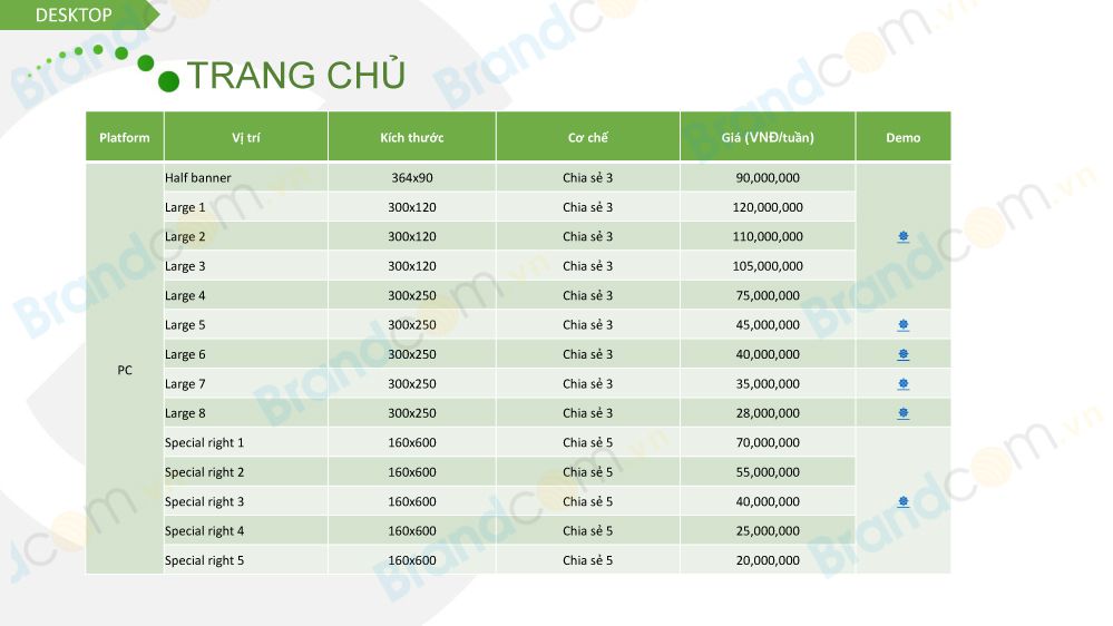 Báo giá quảng cáo banner trên vnexpress 2019