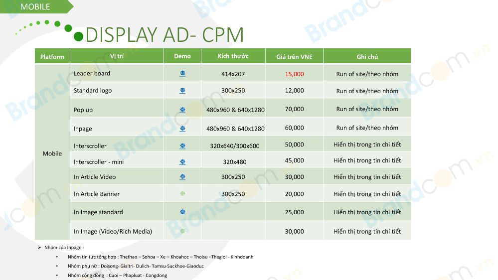 Báo giá quảng cáo banner trên vnexpress 2019