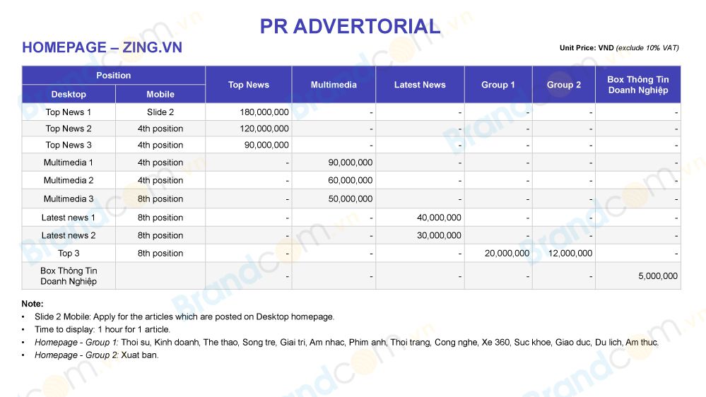 Bảng giá đăng bài PR trên zing.vn