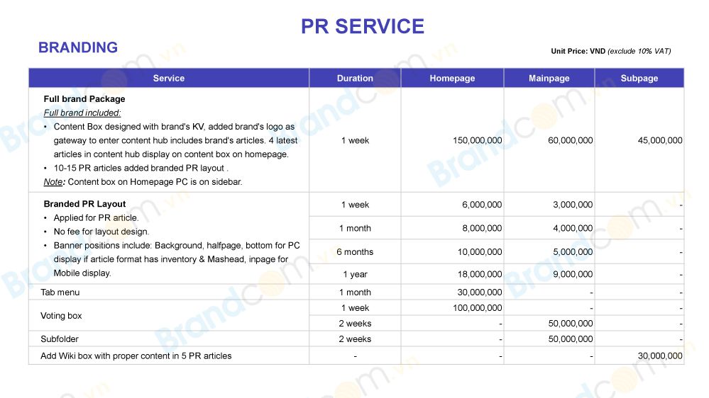 Bảng giá đăng bài PR trên zing.vn