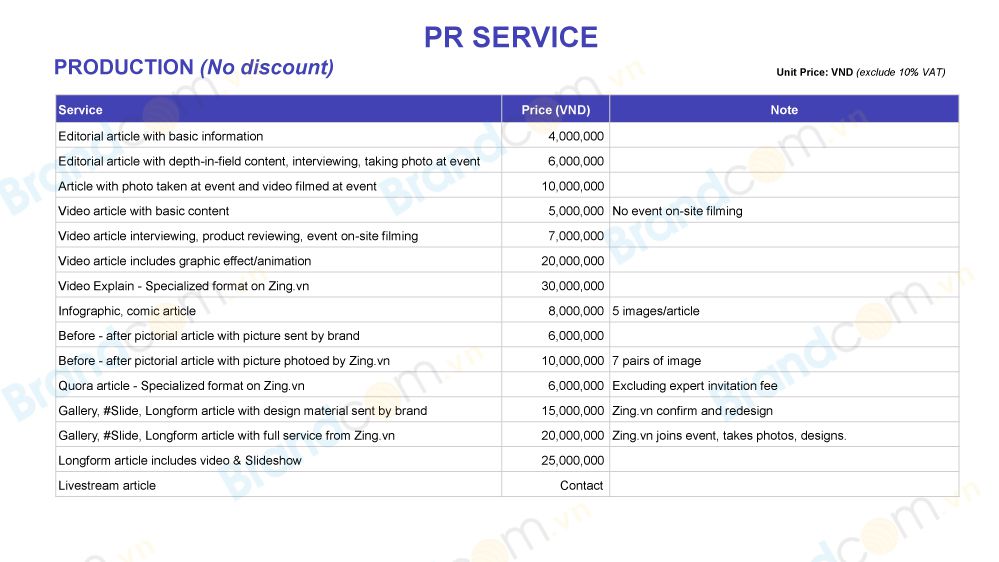 Bảng giá đăng bài PR trên zing.vn