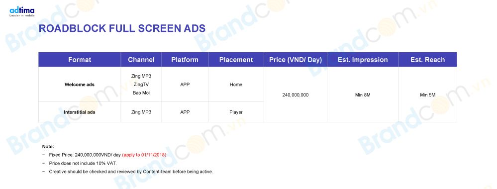 Bảng giá quảng cáo banner trên zing.vn