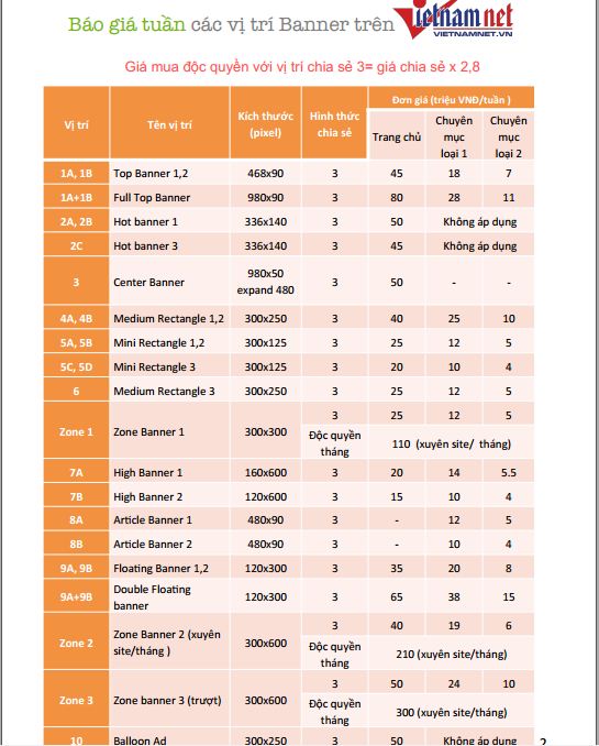 Báo giá quảng cáo banner trên Vietnamne