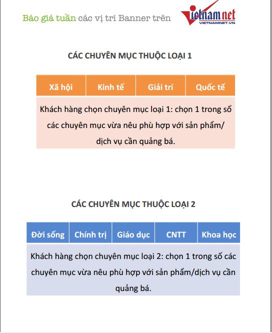 Báo giá quảng cáo banner trên Vietnamne