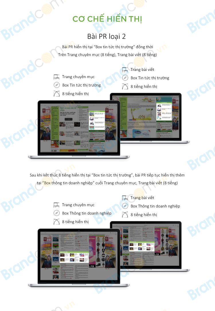Báo giá đăng bài pr trên 24h