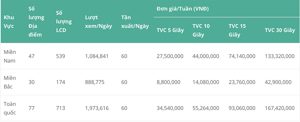 Bảng giá quảng cáo LCD trong bệnh viện