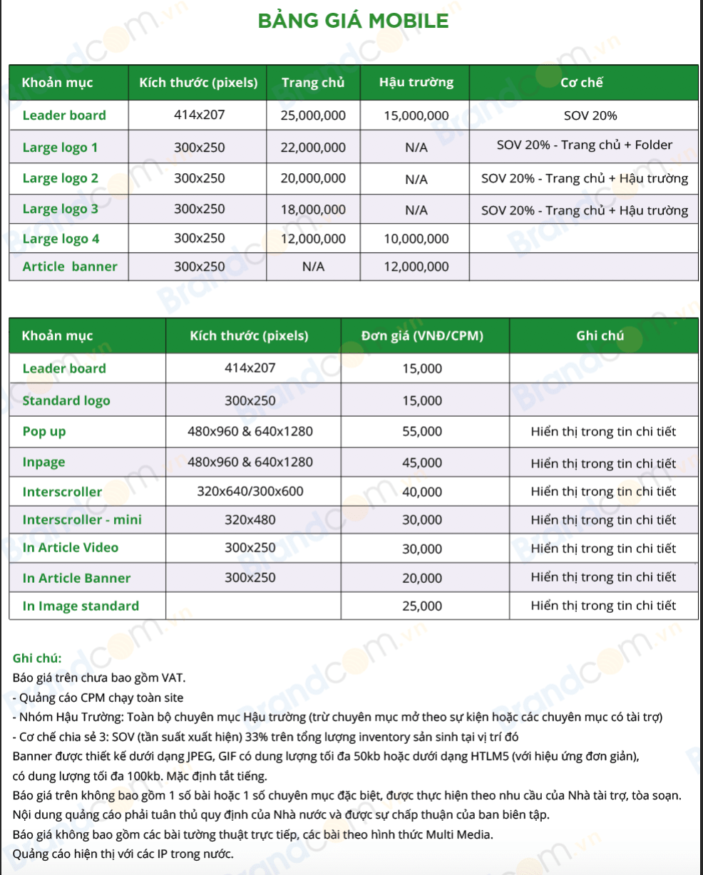 Bảng giá quảng cáo banner trên Ngoisao.net