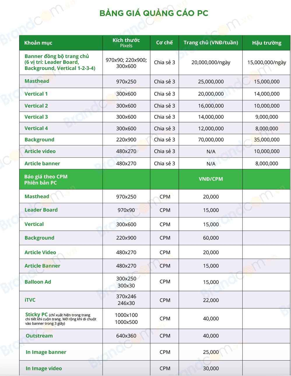 Bảng giá quảng cáo banner trên Ngoisao.net