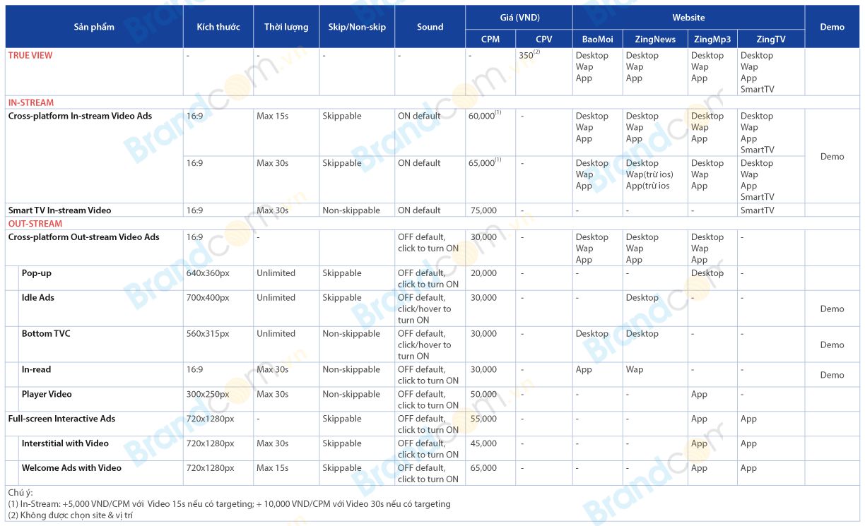 Bảng giá quảng cáo video trên báo điện tử zing.vn
